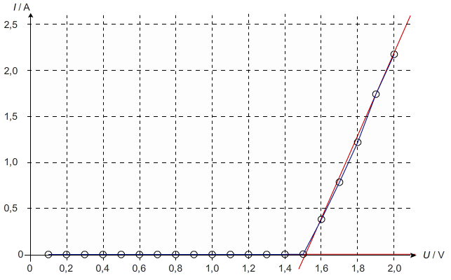Ansteuerung eine PEM-Membran
